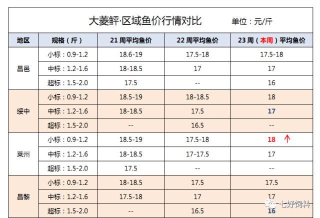 時(shí)代背景下的市場(chǎng)觀察，大菱鲆最新價(jià)格分析