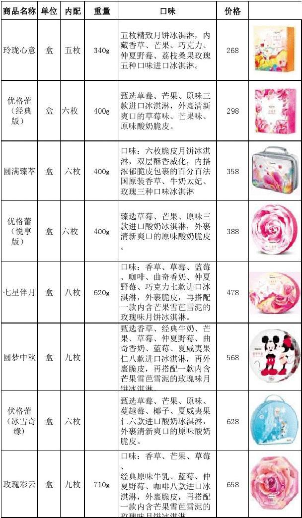哈根達斯最新菜單，解鎖味蕾，開啟人生新篇章體驗