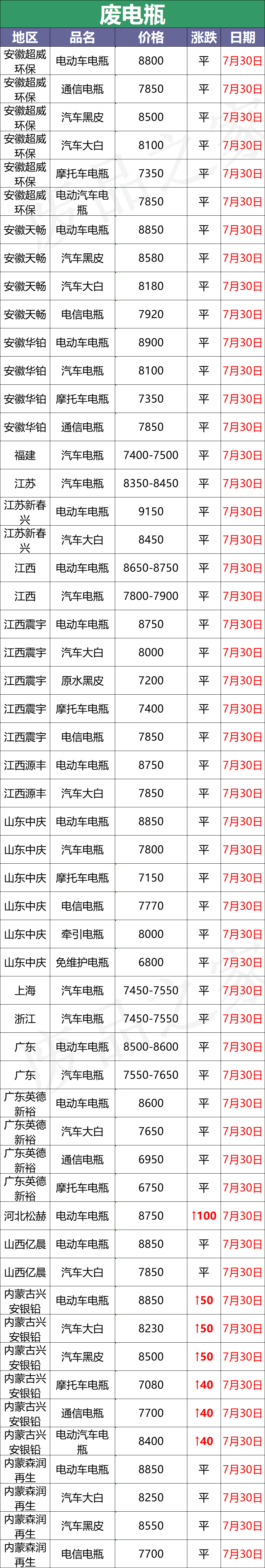 最新電車(chē)電池革新驅(qū)動(dòng)未來(lái)能源時(shí)代