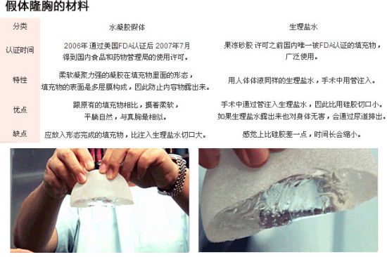 最新隆胸材料，自信之源，美好未來(lái)的學(xué)習(xí)成就之路