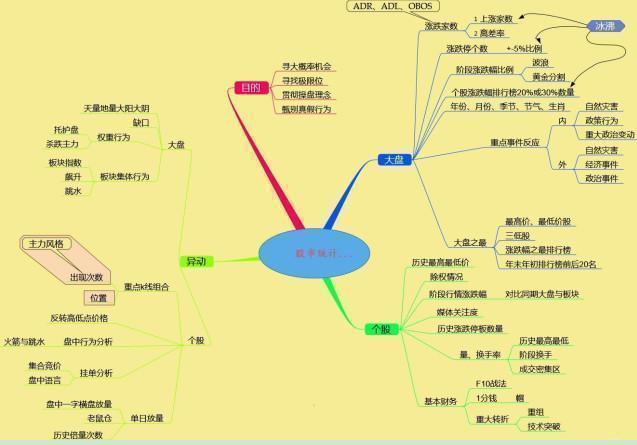 最新理財故事引領你走向財務自由之路??