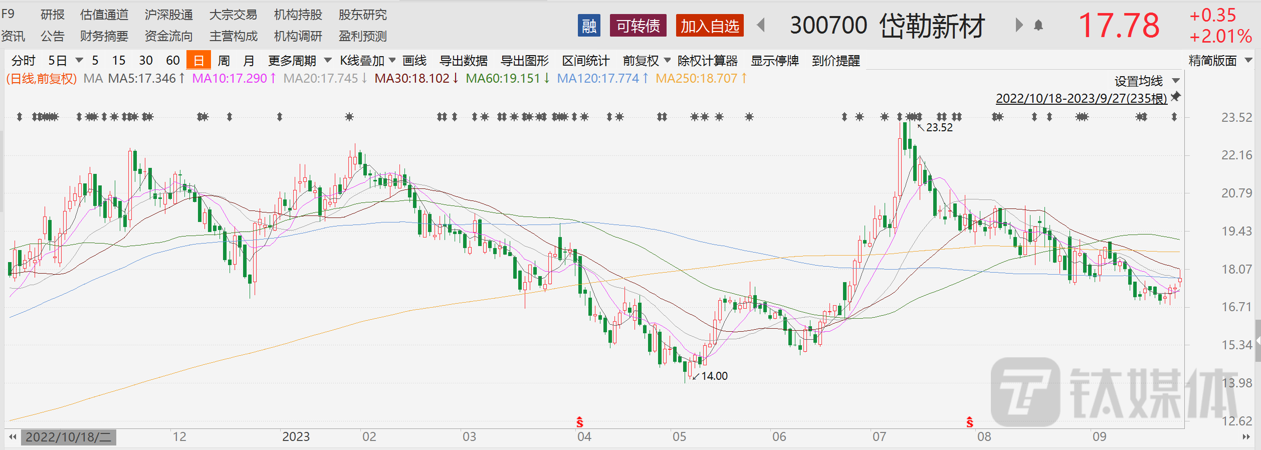 時(shí)代印記與股市脈搏，最新股價(jià)分析，聚焦代碼2317