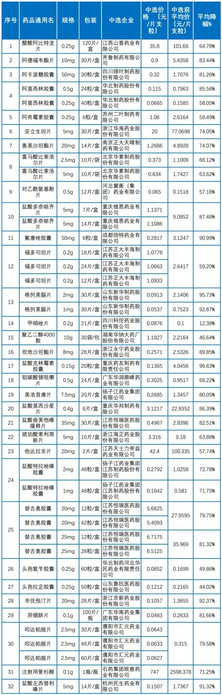 唐山最新降價(jià)車型，科技駕駛夢(mèng)想，生活因降價(jià)車型而不同