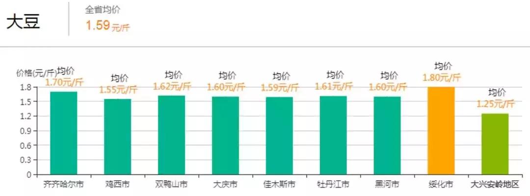 青豆價(jià)格最新行情與一場(chǎng)自然美景的旅行探索之旅