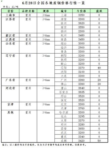 江蘇廢鋼最新行情揭秘，小巷中的隱秘寶藏探尋