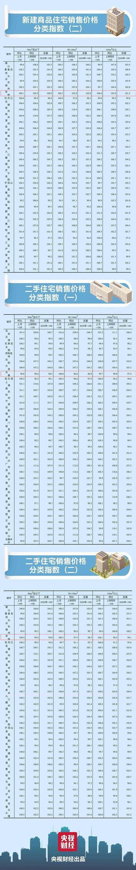 長春樓市最新行情揭秘，巷弄深處的驚喜發(fā)現(xiàn)