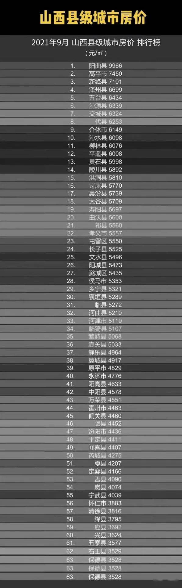 臨猗最新房價(jià)分析與探討