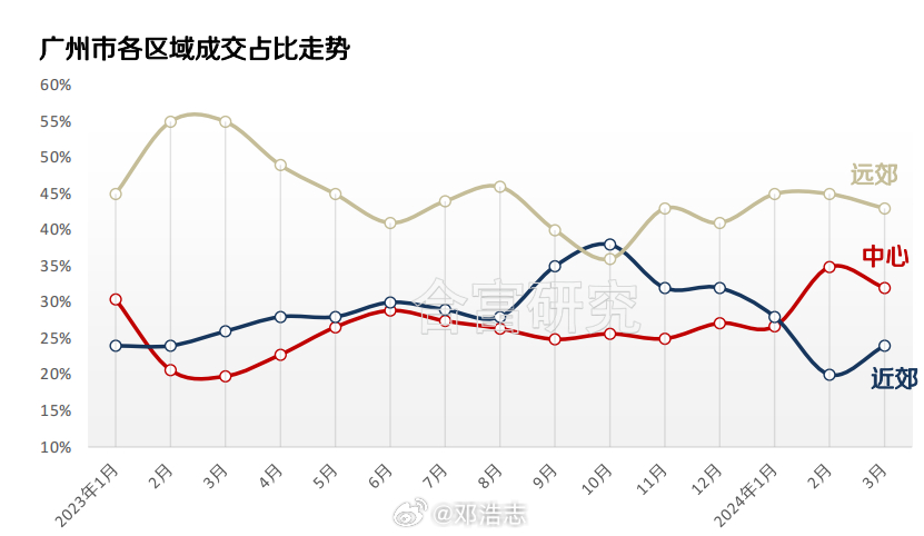 廣州樓市最新動(dòng)態(tài)及走勢(shì)分析