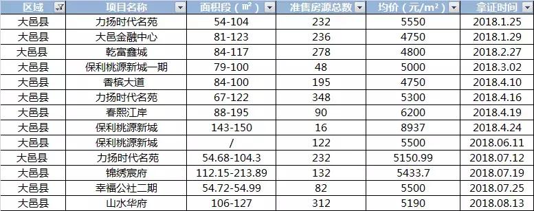 大邑最新樓盤揭秘，背景、進(jìn)展與地域影響力