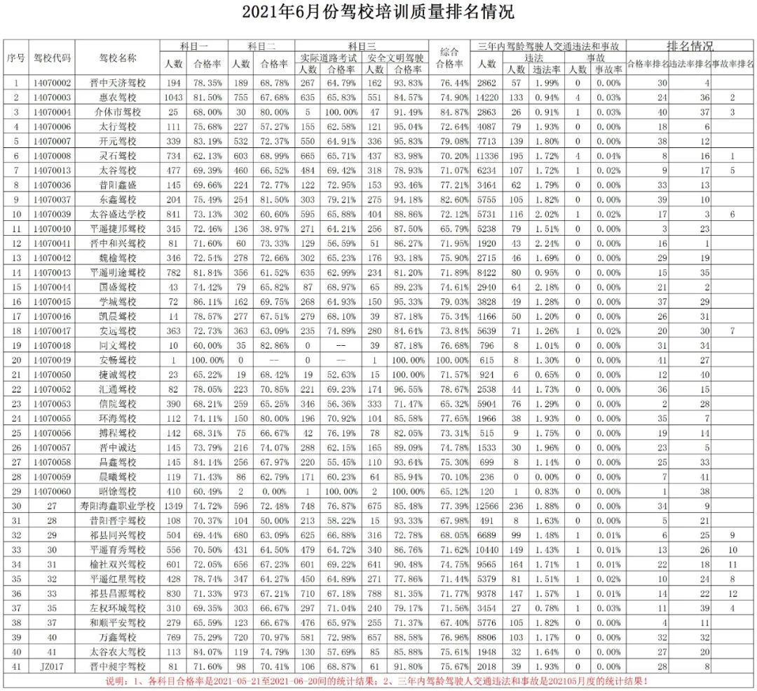 金昌駕校最新排名，與自然美景的心靈之旅之旅體驗(yàn)報(bào)告