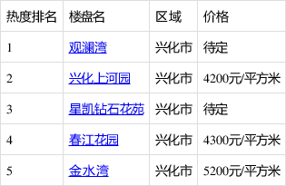 興化別墅最新價(jià)格揭秘，小巷深處的隱藏寶藏