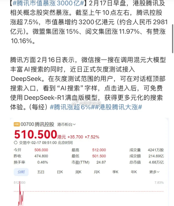 騰訊市值最新動態(tài)，學(xué)習(xí)帶來的自信與成就感，變化中的科技巨擘