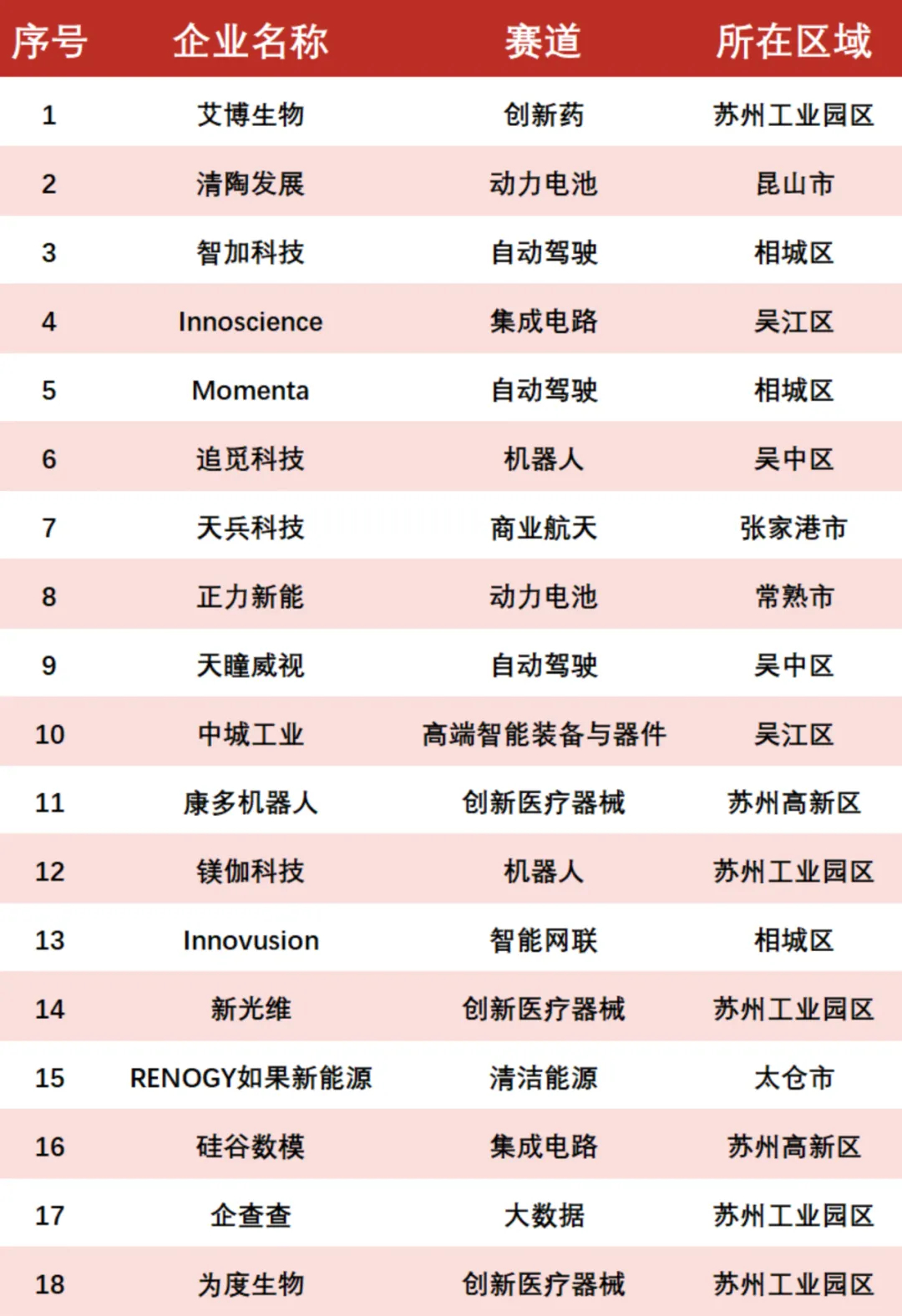 蘇州領(lǐng)先科技企業(yè)重塑未來生活體驗，引領(lǐng)科技潮流新篇章