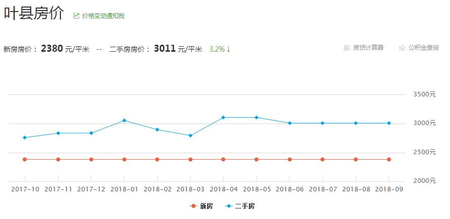 葉縣最新房?jī)r(jià),葉縣最新房?jī)r(jià)，尋找內(nèi)心的寧?kù)o，啟程一場(chǎng)與自然的邂逅