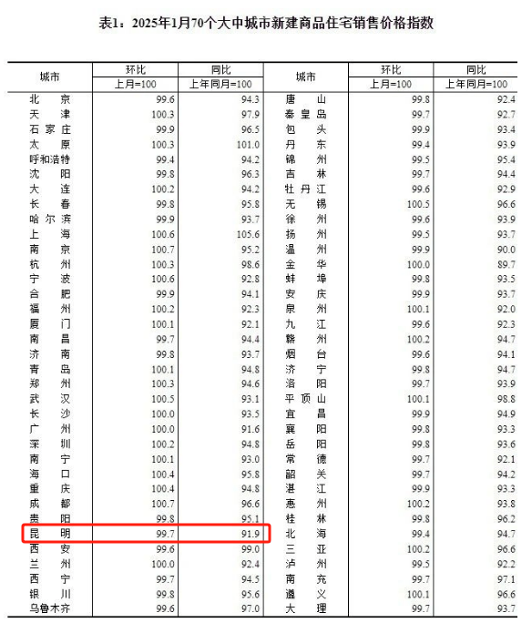 昆明房價最新走勢，與自然美景共融，探尋內(nèi)心平和之旅