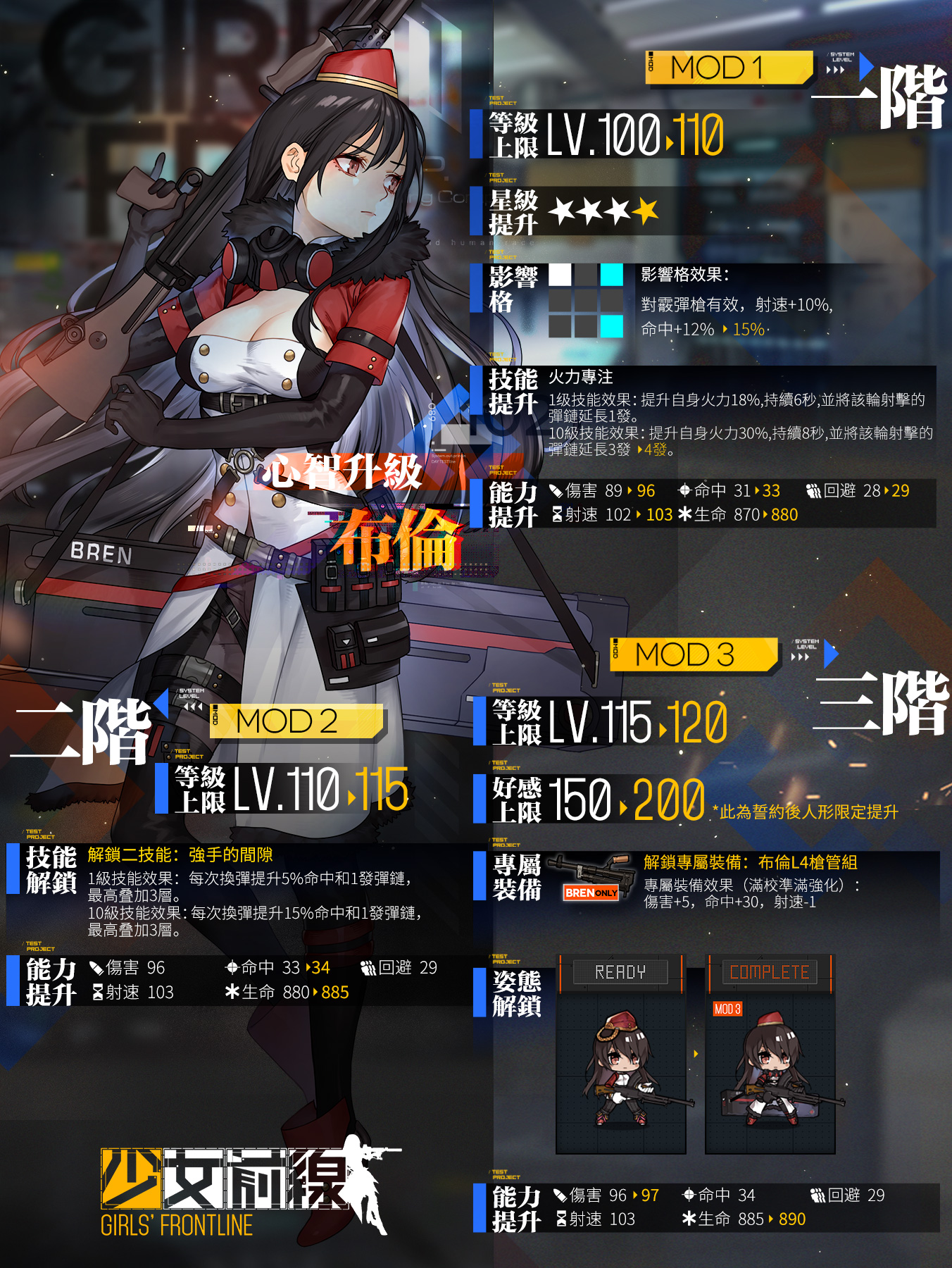 少女前線最新公式揭秘與日常趣事分享