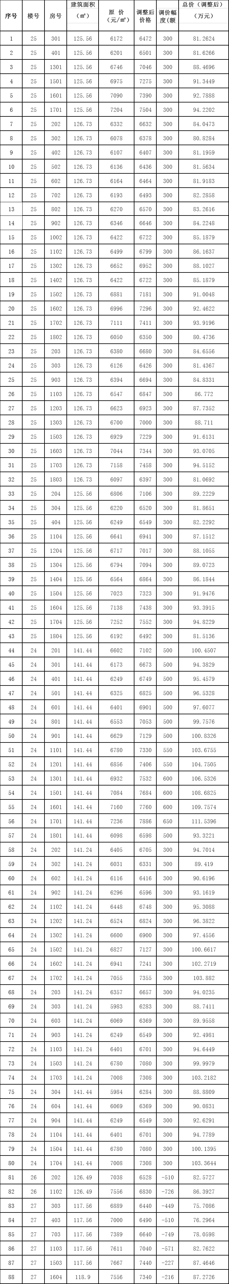 第24頁