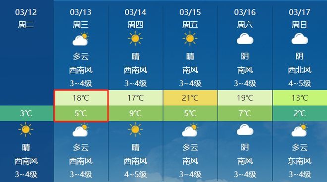 最新天氣更新，陽光下的勵志之旅