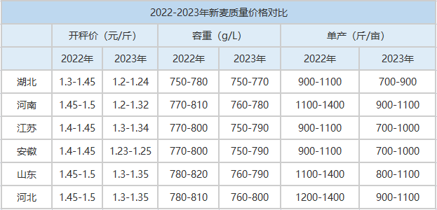 小麥價(jià)格最新行情2023，變化中的機(jī)遇與挑戰(zhàn)，學(xué)習(xí)帶來(lái)的自信與成就感